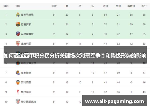 如何通过西甲积分榜分析关键场次对冠军争夺和降级形势的影响 如何通过西甲积分榜分析关键场次对冠军争夺和降级形势的影响