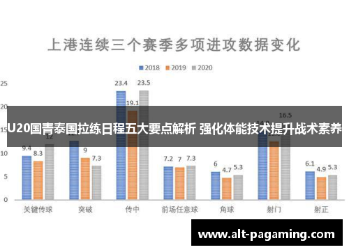 U20国青泰国拉练日程五大要点解析 强化体能技术提升战术素养 U20国青泰国拉练日程五大要点解析 强化体能技术提升战术素养