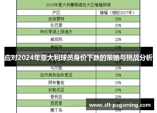 应对2024年意大利球员身价下跌的策略与挑战分析 应对2024年意大利球员身价下跌的策略与挑战分析