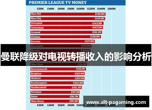 曼联降级对电视转播收入的影响分析 曼联降级对电视转播收入的影响分析