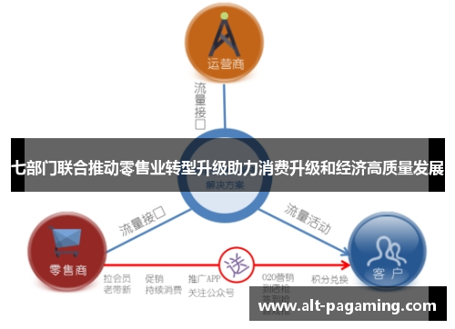 七部门联合推动零售业转型升级助力消费升级和经济高质量发展 七部门联合推动零售业转型升级助力消费升级和经济高质量发展