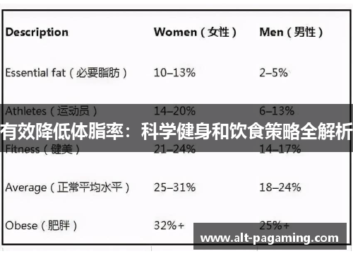 有效降低体脂率:科学健身和饮食策略全解析 有效降低体脂率:科学健身和饮食策略全解析