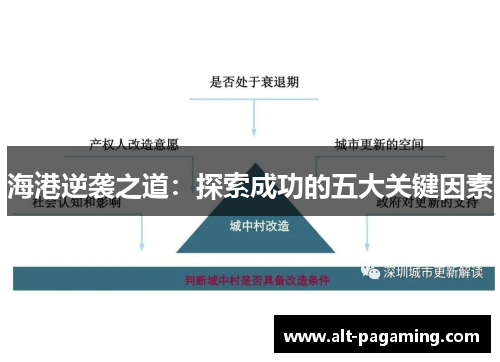 海港逆袭之道:探索成功的五大关键因素 海港逆袭之道:探索成功的五大关键因素