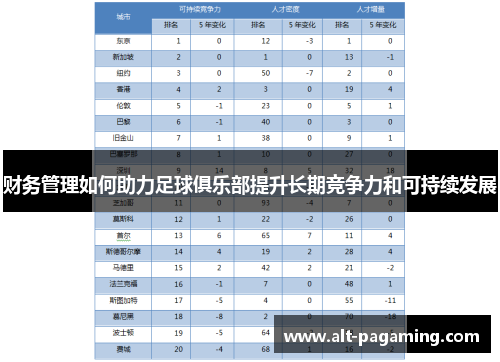 财务管理如何助力足球俱乐部提升长期竞争力和可持续发展 财务管理如何助力足球俱乐部提升长期竞争力和可持续发展