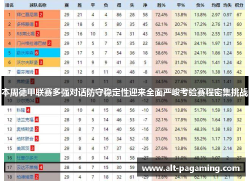 本周德甲联赛多强对话防守稳定性迎来全面严峻考验赛程密集挑战 本周德甲联赛多强对话防守稳定性迎来全面严峻考验赛程密集挑战