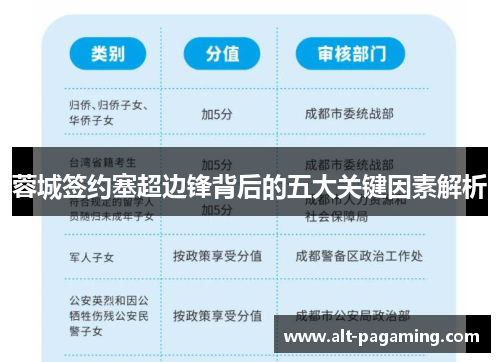 蓉城签约塞超边锋背后的五大关键因素解析