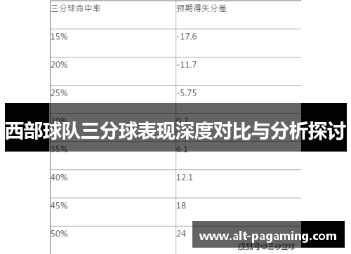 西部球队三分球表现深度对比与分析探讨